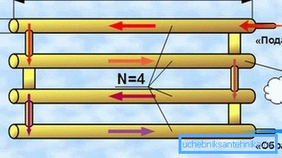 Das Prinzip des Sektionsregisters Das Prinzip des Sektionsregisters