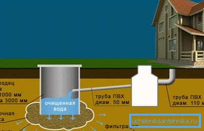 Das Prinzip der Filtration. Das Prinzip der Filtration.