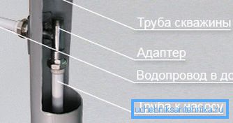 Das Prinzip der Montage des Adapters. Das Prinzip der Montage des Adapters.