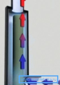 Das Prinzip der Erwärmung des Kühlmittels durch Ionisation Das Prinzip der Erwärmung des Kühlmittels durch Ionisation