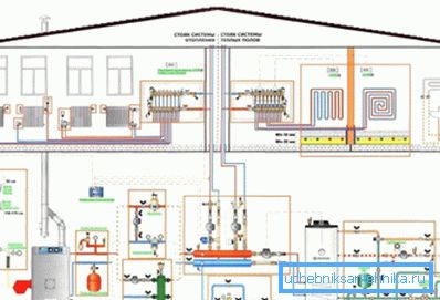 Das Prinzip der Anordnung eines individuellen Heizraums und der Verkabelung im Haus Das Prinzip der Anordnung eines individuellen Heizraums und der Verkabelung im Haus