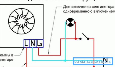 Das Prinzip, das System mit einem Timer zu verbinden Das Prinzip, das System mit einem Timer zu verbinden