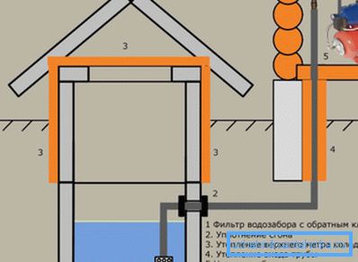 Das Prinzip des Anschlusses von Oberflächenpumpen, die in flachen Becken verwendet werden Das Prinzip des Anschlusses von Oberflächenpumpen, die in flachen Becken verwendet werden