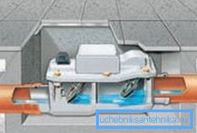 Das Funktionsprinzip des mechanischen Zwei-Kammer-Verschlusses Das Funktionsprinzip des mechanischen Zwei-Kammer-Verschlusses