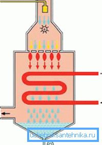 Das Funktionsprinzip von Gasbrennwertkesseln Das Funktionsprinzip von Gasbrennwertkesseln