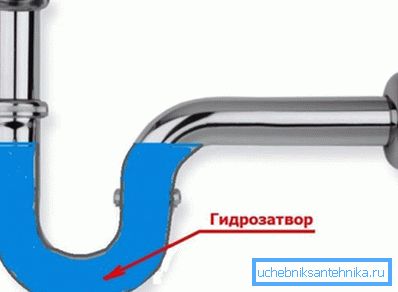 Das Prinzip der Falle Das Prinzip der Falle