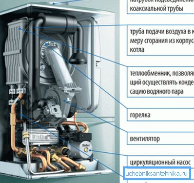 Das Funktionsprinzip des Konvektionskessels Das Funktionsprinzip des Konvektionskessels
