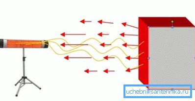 Das Funktionsprinzip der Heizung Das Funktionsprinzip der Heizung