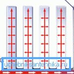 Das Funktionsprinzip der Heizung Das Funktionsprinzip der Heizung