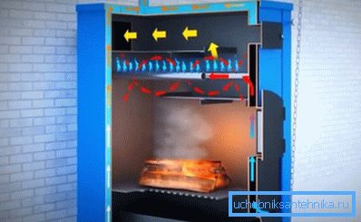Das Funktionsprinzip des Pyrolysekessels Das Funktionsprinzip des Pyrolysekessels
