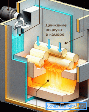Das Funktionsprinzip des Pyrolyse-Festbrennstoffkessels Das Funktionsprinzip des Pyrolyse-Festbrennstoffkessels
