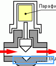 Das Funktionsprinzip des einfachsten thermostatischen Wasserreglers. Das Funktionsprinzip des einfachsten thermostatischen Wasserreglers.