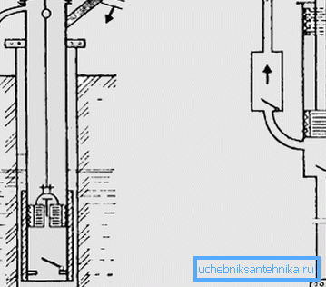 Das Funktionsprinzip der Handwasserpumpe Das Funktionsprinzip der Handwasserpumpe
