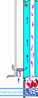 Das Funktionsprinzip von Titan auf dem Holz Das Funktionsprinzip von Titan auf dem Holz
