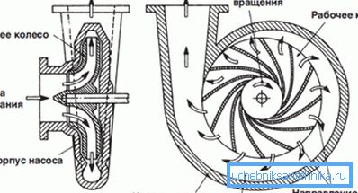 Das Funktionsprinzip von Zentrifugalanaloga. Das Funktionsprinzip von Zentrifugalanaloga.