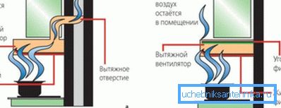 Das Funktionsprinzip des Retraktors. Das Funktionsprinzip des Retraktors.