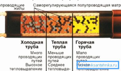Arbeitsprinzip. Arbeitsprinzip.