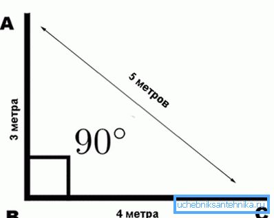 Das Prinzip der Markierung der Ecke 90? Das Prinzip der Markierung der Ecke 90?