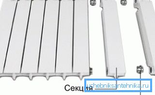 Das Prinzip der Verbindung von Abschnitten. Das Prinzip der Verbindung von Abschnitten.