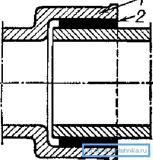 Das Prinzip des Andockens: 1 - Buchse, 2 - Dichtung. Das Prinzip des Andockens: 1 - Buchse, 2 - Dichtung.
