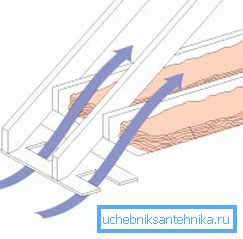 Das Prinzip des Das Prinzip des
