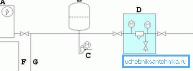 Schematischer elektrischer Anschluss der Pumpe für das Bohrloch (siehe Beschreibung im Text) Schematischer elektrischer Anschluss der Pumpe für das Bohrloch (siehe Beschreibung im Text)