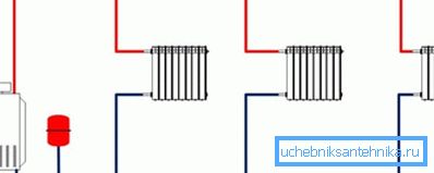 Schematische Darstellung der horizontalen Zweirohrverdrahtung Schematische Darstellung der horizontalen Zweirohrverdrahtung
