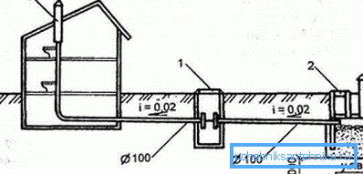 Schematische Darstellung und Verwendung eines Klärbehälters Schematische Darstellung und Verwendung eines Klärbehälters