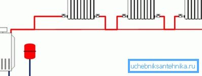 Schema von Leningrad. Schema von Leningrad.