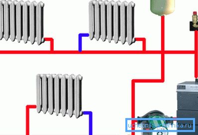 Schematische Darstellung einer Einrohrheizung eines zweistöckigen Hauses Schematische Darstellung einer Einrohrheizung eines zweistöckigen Hauses