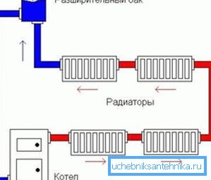 Schematische Darstellung eines offenen Heizsystems Schematische Darstellung eines offenen Heizsystems