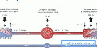 Schematische Darstellung des Gerätes. Schematische Darstellung des Gerätes.