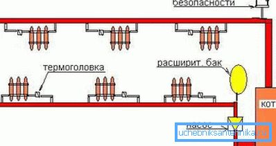 Das schematische Diagramm der Arbeit des Heizens mit Dieselkraftstoff. Das schematische Diagramm der Arbeit des Heizens mit Dieselkraftstoff.
