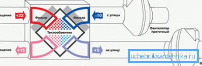 Schematische Darstellung des Rekuperators. Schematische Darstellung des Rekuperators.