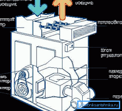 Schematische Darstellung des Wärmeerzeugers Schematische Darstellung des Wärmeerzeugers