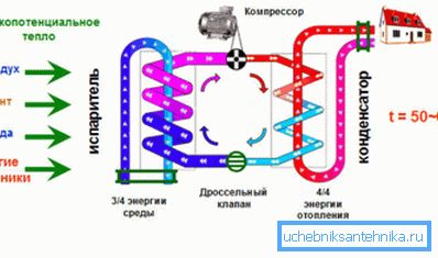 Schematische Darstellung der Wärmepumpe. Schematische Darstellung der Wärmepumpe.