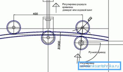 Schematische Darstellung eines Rohrbiegers für Rohrformteile selber machen Schematische Darstellung eines Rohrbiegers für Rohrformteile selber machen