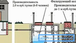 Schematische Darstellung der Vorrichtung Klärgrube Schematische Darstellung der Vorrichtung Klärgrube