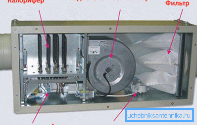 Luftaufbereitungsanlage. Luftaufbereitungsanlage.