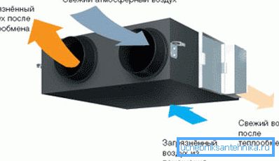 Ein- und Auspuffeinheit