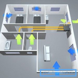 Zufluss und Auspuff in der Wohnung Zufluss und Auspuff in der Wohnung