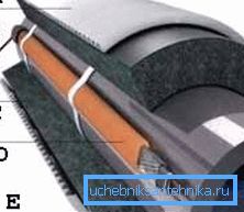 Fortgeschrittene Version der Isolierung der Rohrleitung vom Brunnen - mit einem elektrischen Kabel (siehe Beschreibung im Text)