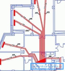 Projekt der radialen Verteilung von Rohren Projekt der radialen Verteilung von Rohren