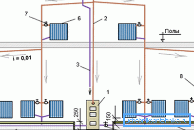 Natürliches Kreislaufsystem Design