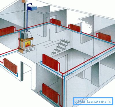 Projektheizgerät in einem Landhaus Projektheizgerät in einem Landhaus