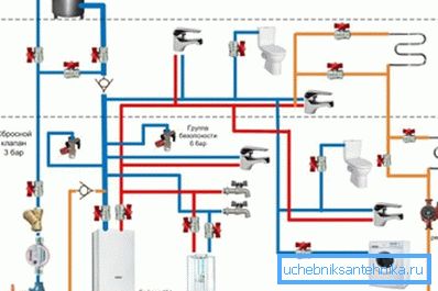 Planung eines Heizsystems - der erste Schritt zu seiner Anordnung Planung eines Heizsystems - der erste Schritt zu seiner Anordnung