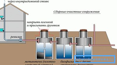 Systemdesign