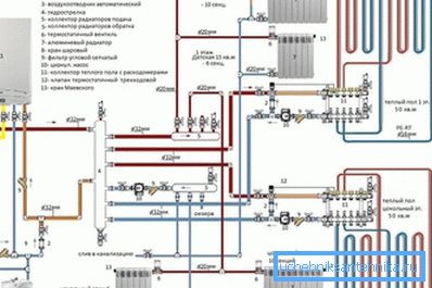 Die Designdokumentation muss mit dem SNiP für die Installation des Heizsystems 3.05.01-85 übereinstimmen. Die Designdokumentation muss mit dem SNiP für die Installation des Heizsystems 3.05.01-85 übereinstimmen.
