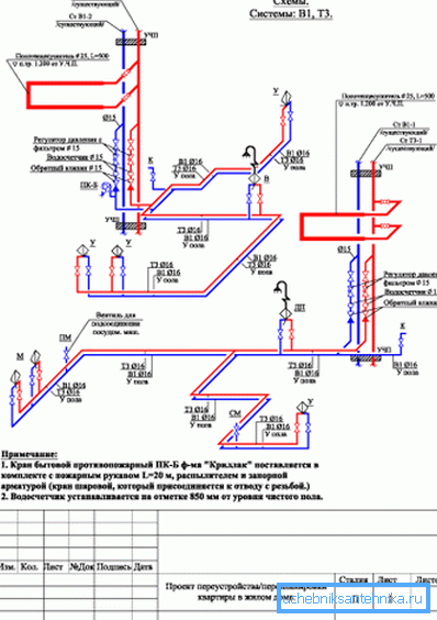 Professionelle Zeichnung des Sanitärsystems. Professionelle Zeichnung des Sanitärsystems.