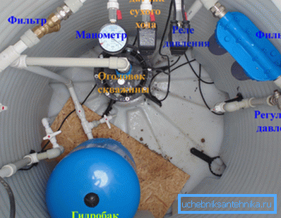 Professionelle Installation von grundlegend wichtigen Elementen der Wasserversorgung Professionelle Installation von grundlegend wichtigen Elementen der Wasserversorgung